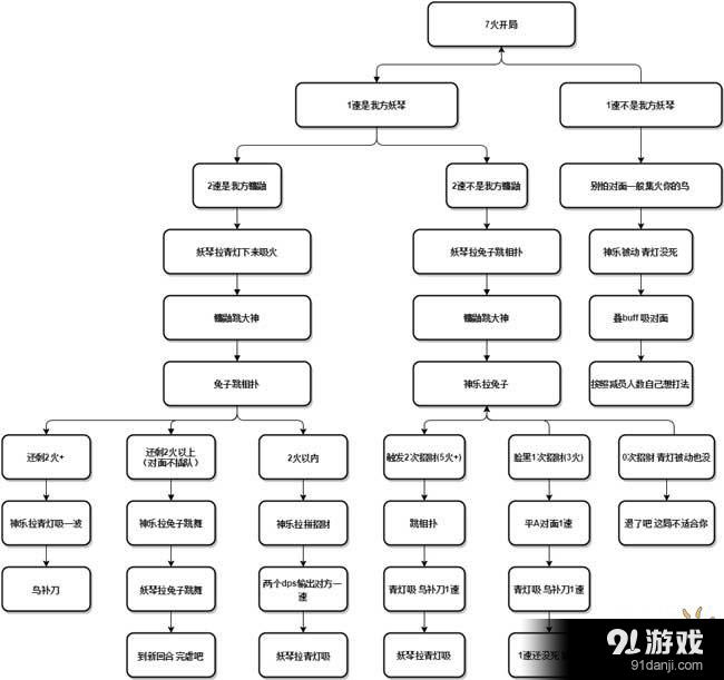 颜控党的最爱：阴阳师ssr青行灯阵容搭配 ssr式神青行灯培养攻略