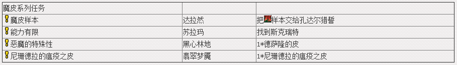 《魔兽世界》7.0剥皮专业任务攻略