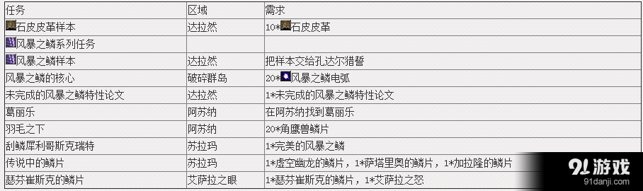 《魔兽世界》7.0剥皮专业任务攻略