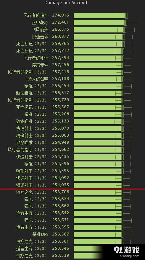 《魔兽世界》7.1版本 射击猎三系圣物获取攻略