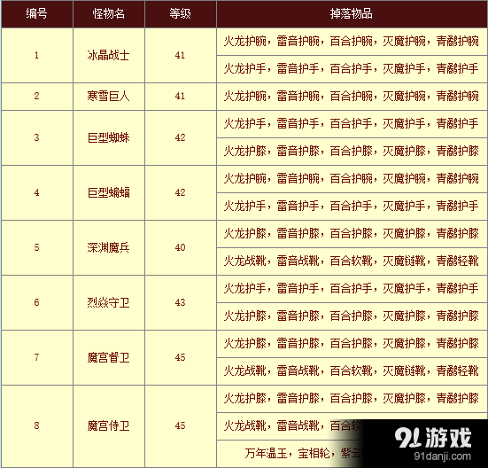 《新蜀门》青螺山魔宫副本攻略