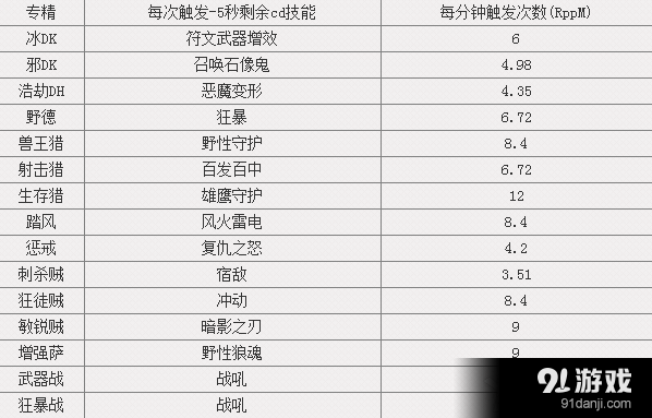 魔兽7.1暗夜要塞饰品凝结的命运：特效与触发几率挖掘