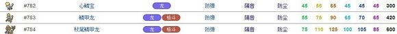 《口袋妖怪：太阳/月亮》通关宠物选择推荐