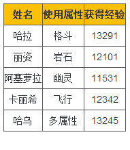 《口袋妖怪：太阳/月亮》快速刷经验升级方法攻略