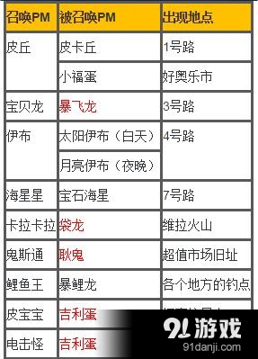 《口袋妖怪：太阳/月亮》召唤稀有精灵一览