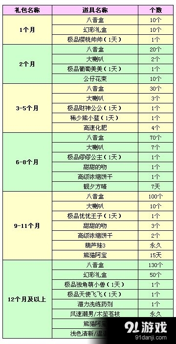 《QQ炫舞》12月紫钻礼包齐更新