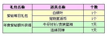 《QQ炫舞》12月紫钻礼包齐更新