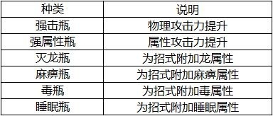 《怪物猎人OL》新武器斩斧详情爆料