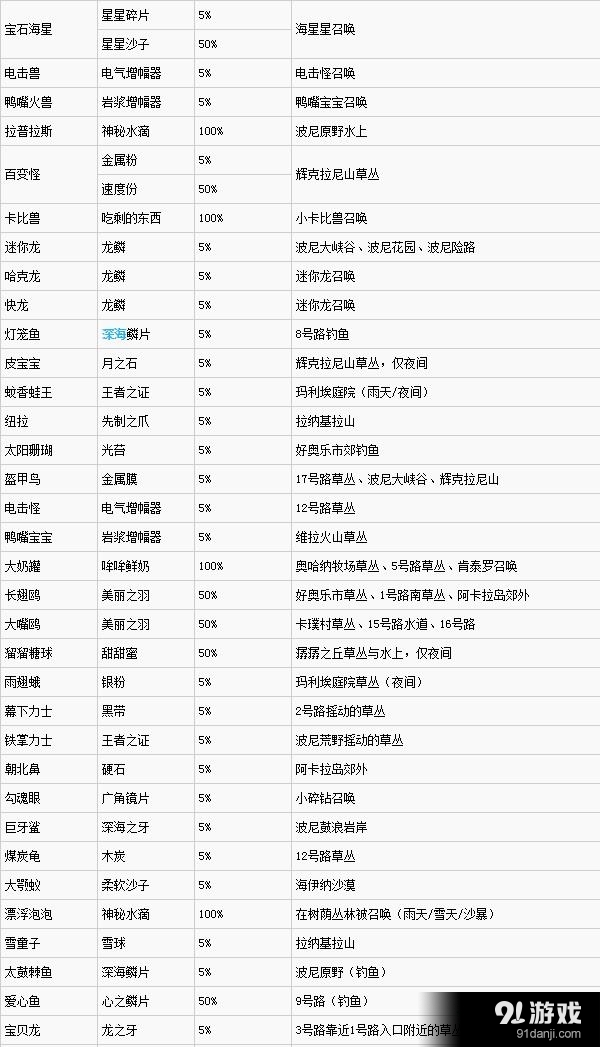 《口袋妖怪：太阳/月亮》全精灵掉落道具表一览