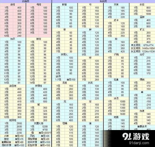 部落冲突12月更新后匹配值最新数据 法师塔电塔有变化