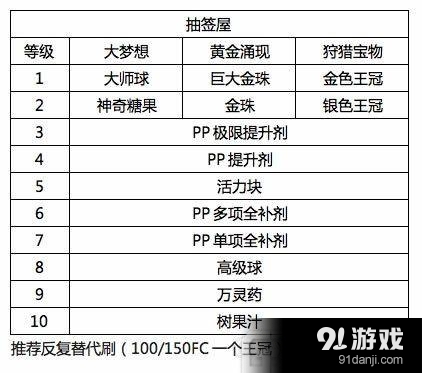 《口袋妖怪：太阳/月亮》圆庆广场升级方法