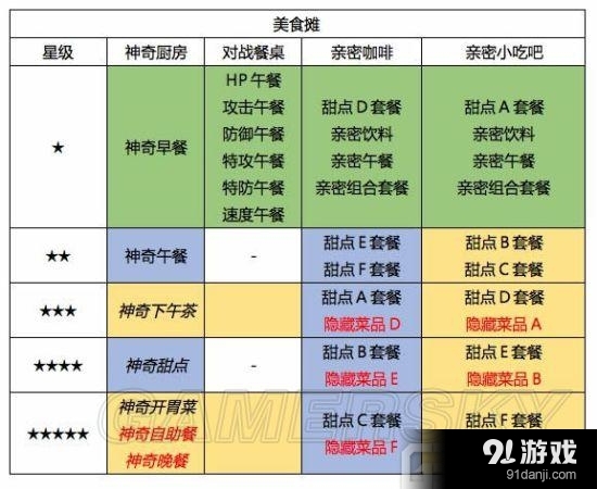 《口袋妖怪：太阳/月亮》圆庆广场升级方法