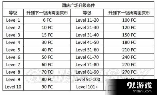 《口袋妖怪：太阳/月亮》圆庆广场升级方法