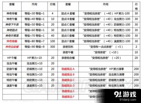 《口袋妖怪：太阳/月亮》圆庆广场升级方法