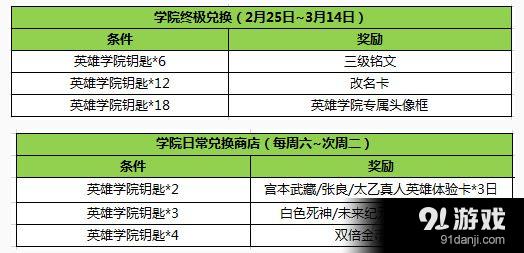 王者荣耀2月21日更新内容 英雄学院活动开启