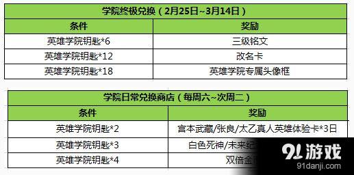 王者荣耀英雄学院钥匙有什么用 王者荣耀英雄学院钥匙兑换什么好