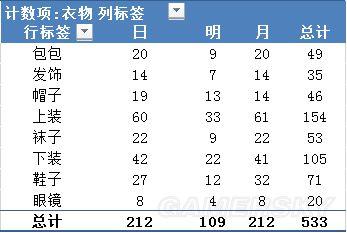 《口袋妖怪：太阳/月亮》全服装收集图文攻略