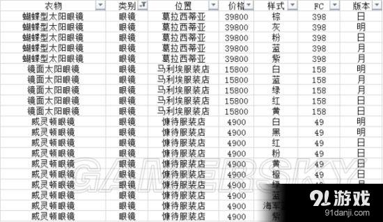 《口袋妖怪：太阳/月亮》全服装收集图文攻略