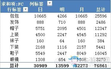 《口袋妖怪：太阳/月亮》全服装收集图文攻略