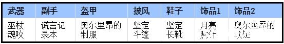 仙境传说RO守护永恒的爱牧师装备搭配攻略