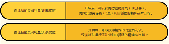 DNF摇骰子活动3月开启 DNF白狐狸攻坚战活动分析