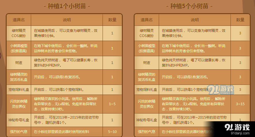 《DNF》清明树纷纷 获得劳动节称号