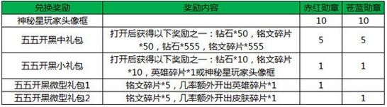 王者荣耀赤红勋章怎么得 赤红勋章获取攻略