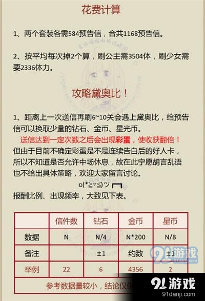 奇迹暖暖刺客之夜花费计算 刺客之夜需要多少预告信？