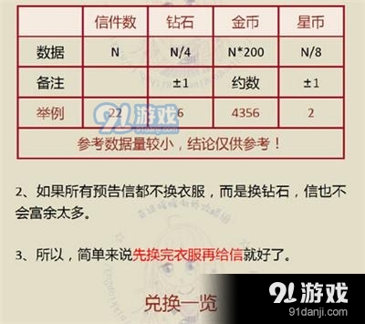 奇迹暖暖刺客之夜花费计算 刺客之夜需要多少预告信？