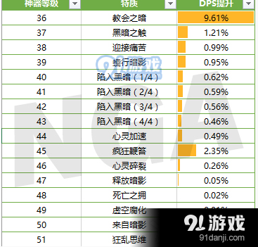 《魔兽世界》7.2.5牧师神器特质介绍