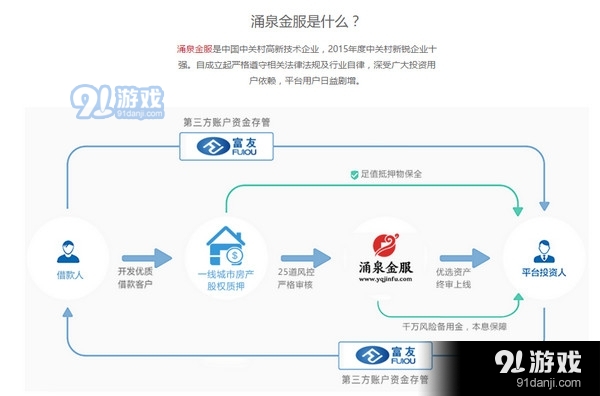 涌泉理财