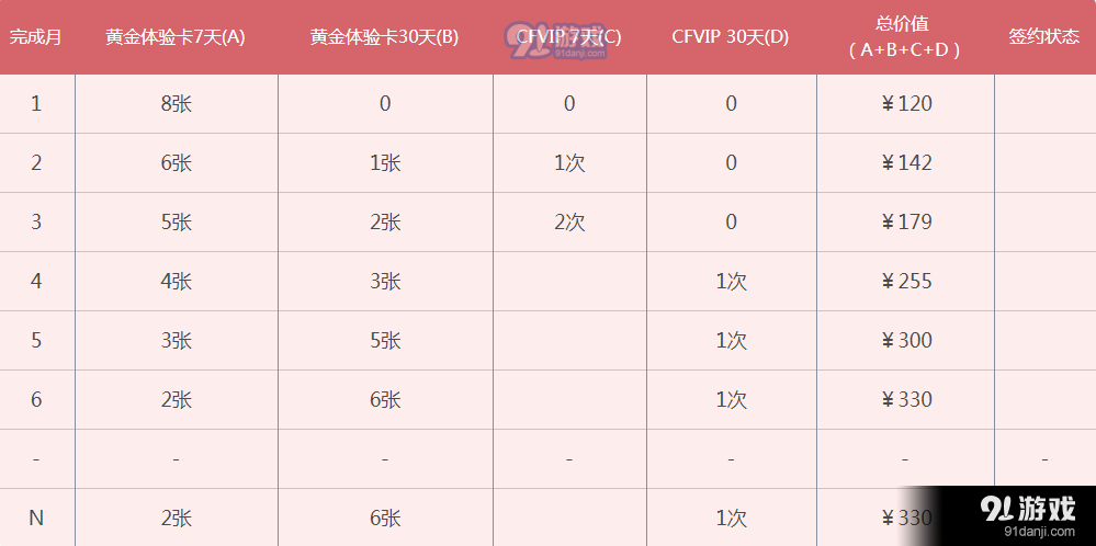 《cf》灵狐的约定7月第十四期 签约继续领豪礼