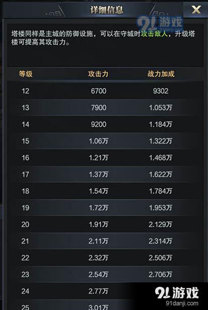 三国群英传霸王之业塔楼作用介绍 怎么抵挡敌军攻击?