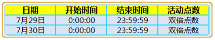 《炫舞时代》三周年狂欢 累计在线送点券