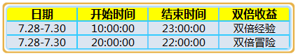 《炫舞时代》三周年狂欢 累计在线送点券