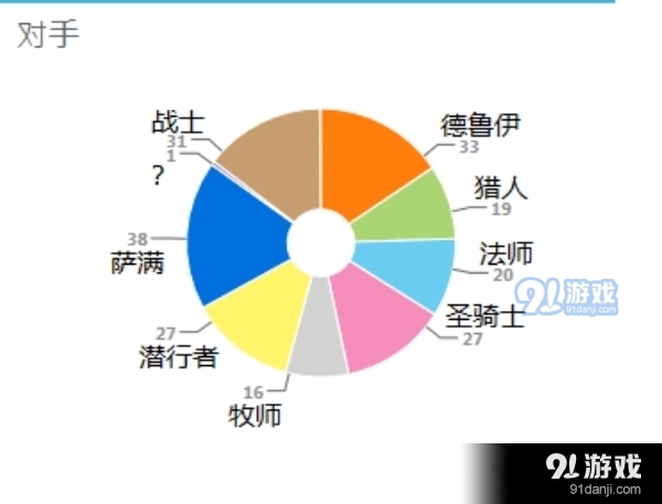 《炉石传说》超级传说冰法卡组玩法