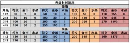 卡片怪兽升级攻略 卡片怪兽怎么升级卡片