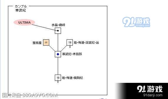 最终幻想12重制版大急速魔法在哪 大急速魔法位置