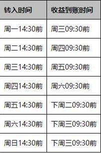 支付宝余利宝