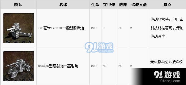 突袭4兵种及武器载具属性列表详解