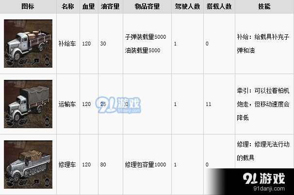 突袭4兵种及武器载具属性列表详解