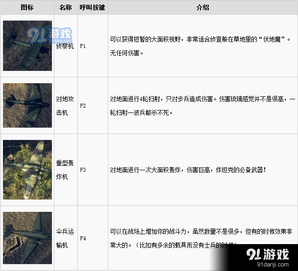 突袭4兵种及武器载具属性列表详解