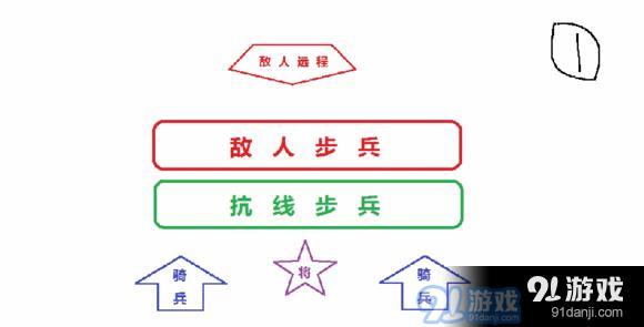 全面战争战锤2万用战术分享