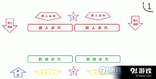 全面战争战锤2万用战术分享