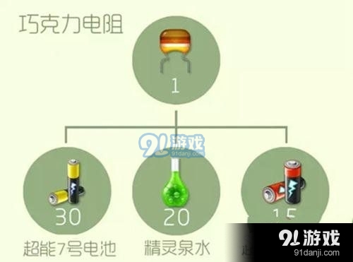 《球球大作战》巧克力电阻获取方式介绍