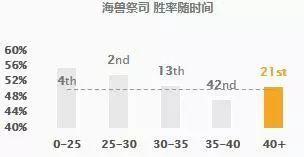 LOL偷钱流俄洛伊符文怎么搭配 LOL偷钱流俄洛伊符文搭配攻略