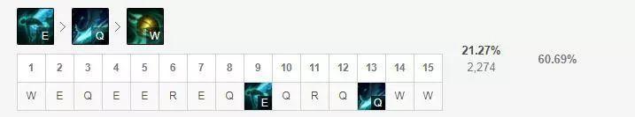 LOL偷钱流俄洛伊符文怎么搭配 LOL偷钱流俄洛伊符文搭配攻略