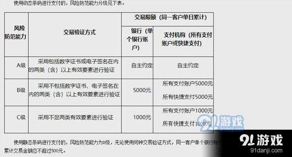 支付宝扫码限额500怎么取消 支付宝扫码限额500怎么办