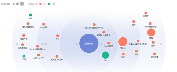 春运抢票用什么软件 春运抢票什么时候开始 春运抢票全攻略