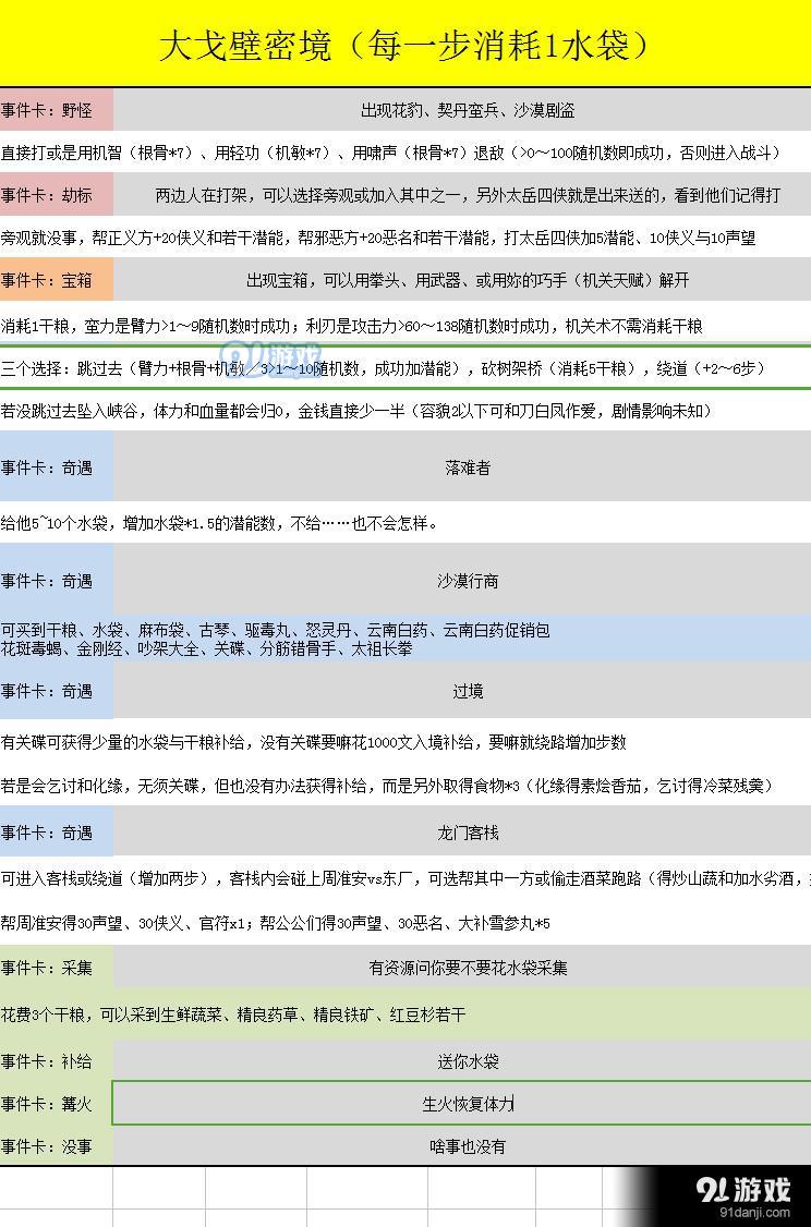 金庸群侠传5大戈壁密境